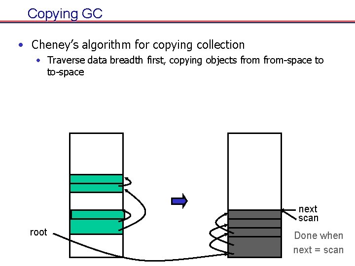 Copying GC • Cheney’s algorithm for copying collection • Traverse data breadth first, copying Copying GC • Cheney’s algorithm for copying collection • Traverse data breadth first, copying