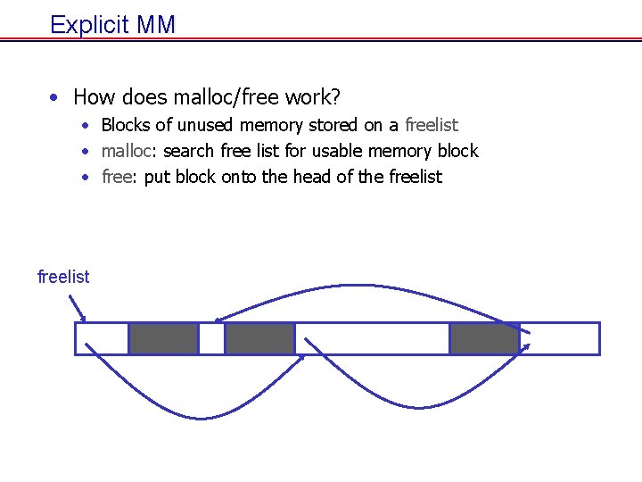 Explicit MM • How does malloc/free work? • Blocks of unused memory stored on Explicit MM • How does malloc/free work? • Blocks of unused memory stored on
