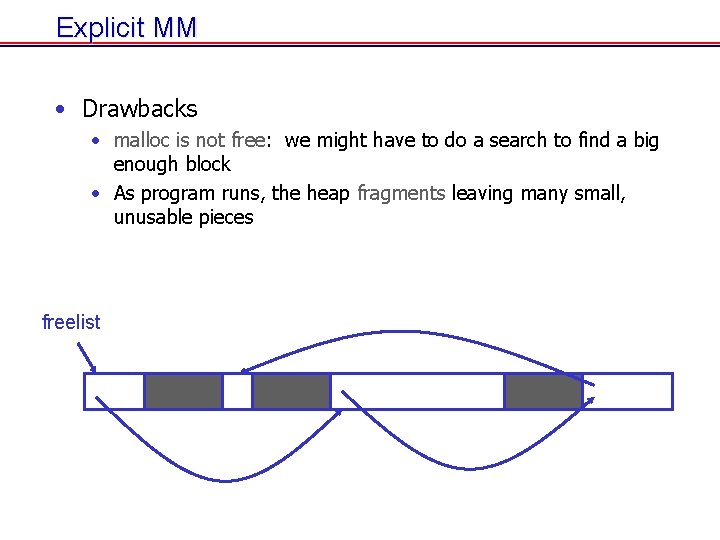 Explicit MM • Drawbacks • malloc is not free: we might have to do Explicit MM • Drawbacks • malloc is not free: we might have to do