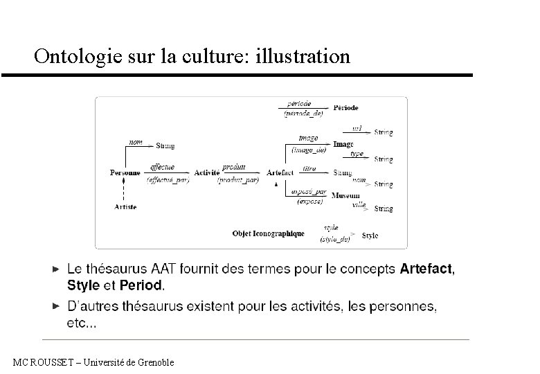 Ontologie sur la culture: illustration MC ROUSSET – Université de Grenoble 