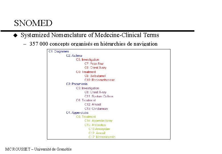 SNOMED u Systemized Nomenclature of Medecine-Clinical Terms – 357 000 concepts organisés en hiérarchies