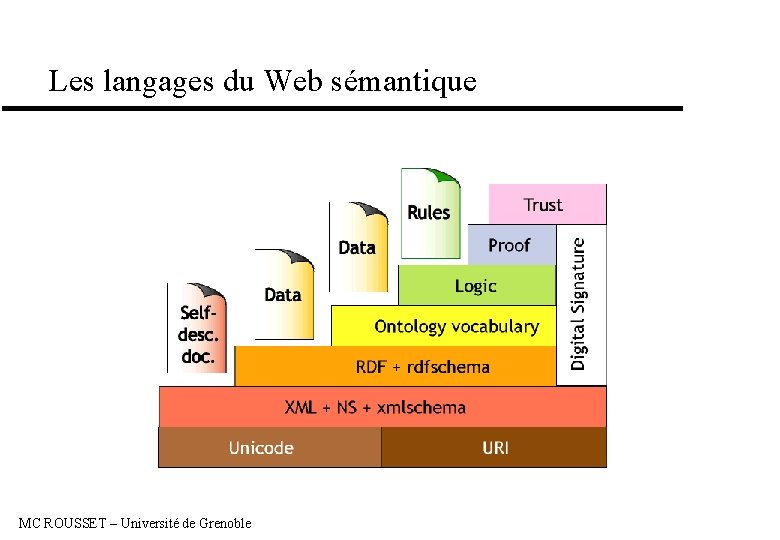 Les langages du Web sémantique MC ROUSSET – Université de Grenoble 