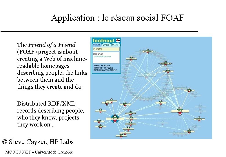 Application : le réseau social FOAF The Friend of a Friend (FOAF) project is