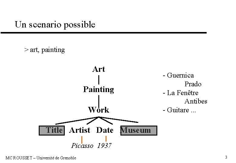 Un scenario possible > art, painting Art Painting Work - Guernica Prado - La