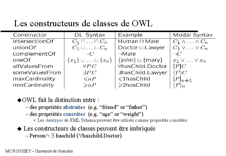 Les constructeurs de classes de OWL u. OWL fait la distinction entre : –