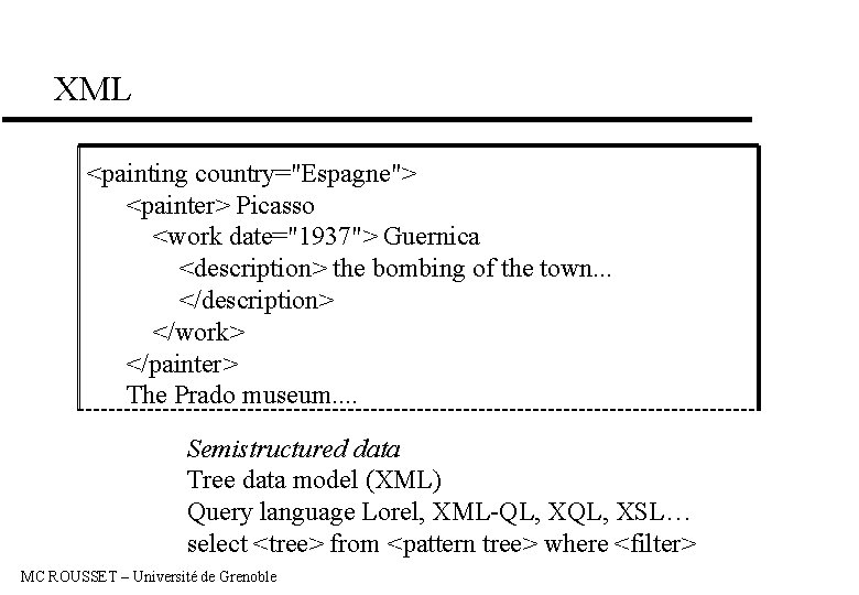 XML <painting country="Espagne"> <painter> Picasso <work date="1937"> Guernica <description> the bombing of the town.