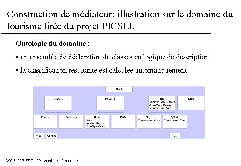 Construction de médiateur: illustration sur le domaine du tourisme tirée du projet PICSEL Ontologie
