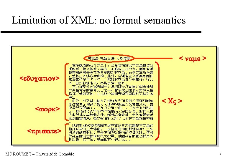 Limitation of XML: no formal semantics name > < name <education> <work> < CV