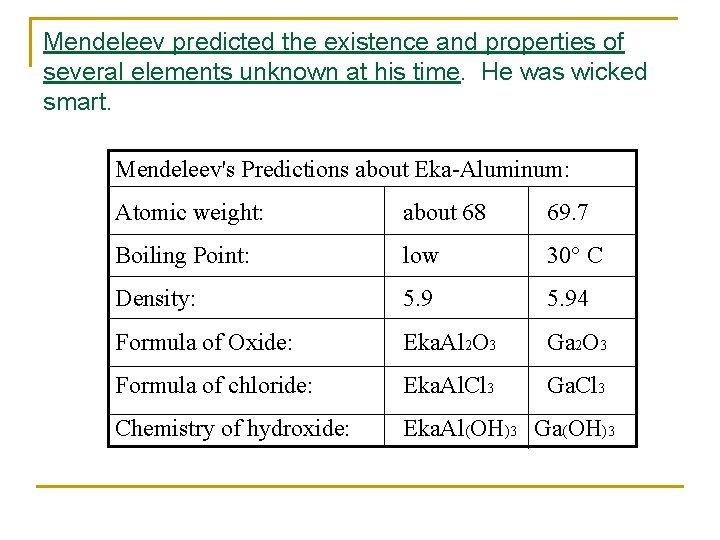 Mendeleev predicted the existence and properties of several elements unknown at his time. He