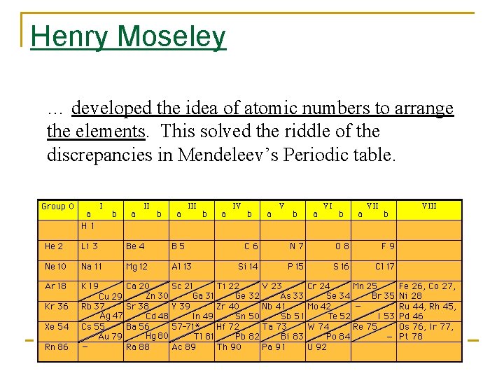 Henry Moseley … developed the idea of atomic numbers to arrange the elements. This