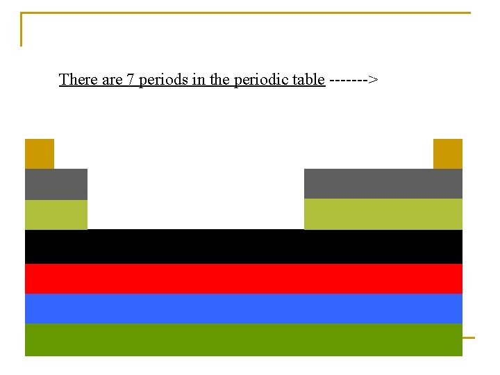 There are 7 periods in the periodic table -------> 