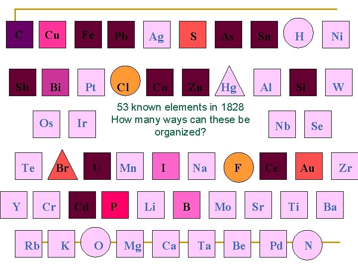 C Cu Fe Pb Sb Bi Pt Cl Os Te Y Cr Rb U