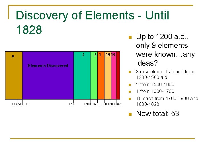 Discovery of Elements - Until 1828 n Up to 1200 a. d. , 9