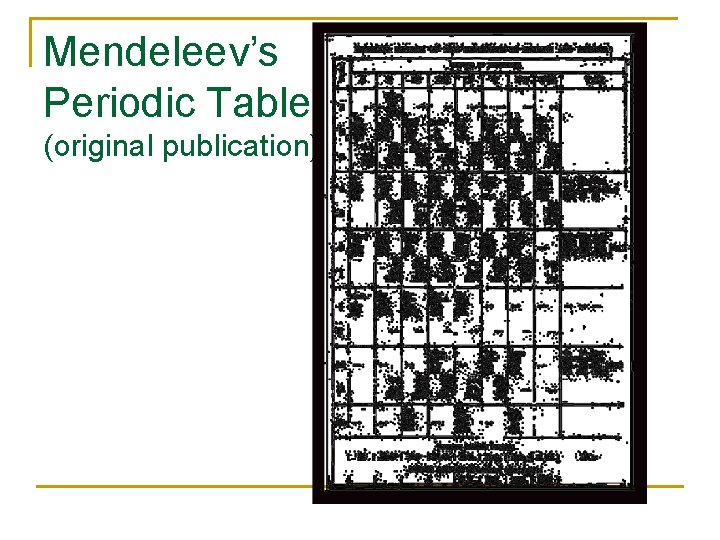 Mendeleev’s Periodic Table (original publication) 