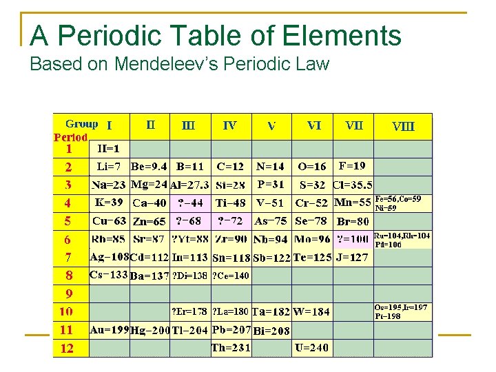 A Periodic Table of Elements Based on Mendeleev’s Periodic Law 