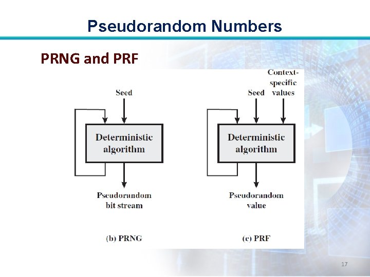 Pseudorandom Numbers PRNG and PRF 17 