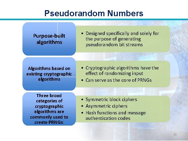 Pseudorandom Numbers Purpose-built algorithms • Designed specifically and solely for the purpose of generating