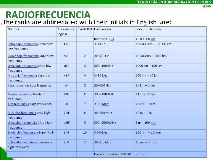 RADIOFRECUENCIA o, the ranks are abbreviated with their initials in English. are: 