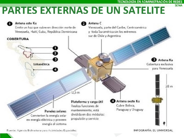 PARTES EXTERNAS DE UN SATELITE 