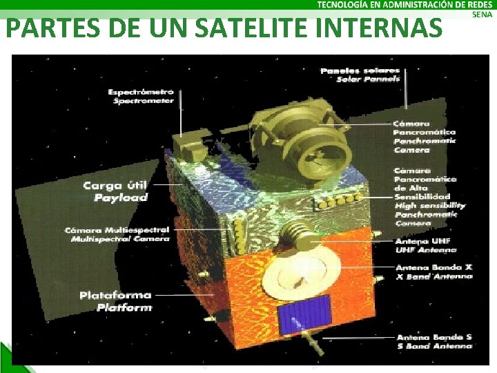 PARTES DE UN SATELITE INTERNAS 