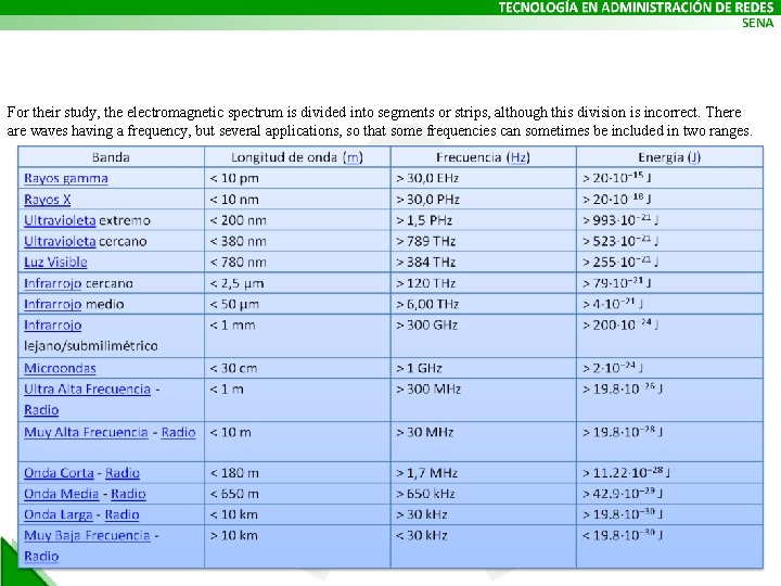 For their study, the electromagnetic spectrum is divided into segments or strips, although this