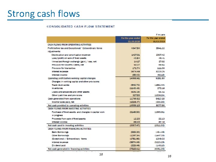 Strong cash flows 20 20 