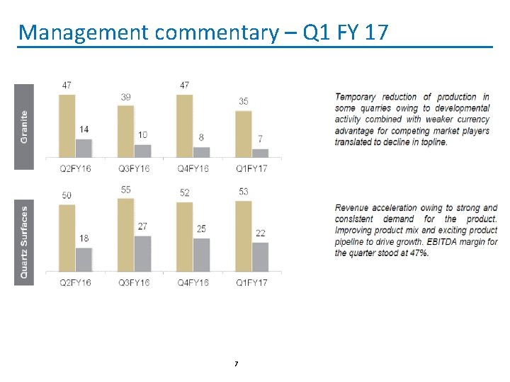 Management commentary – Q 1 FY 17 7 