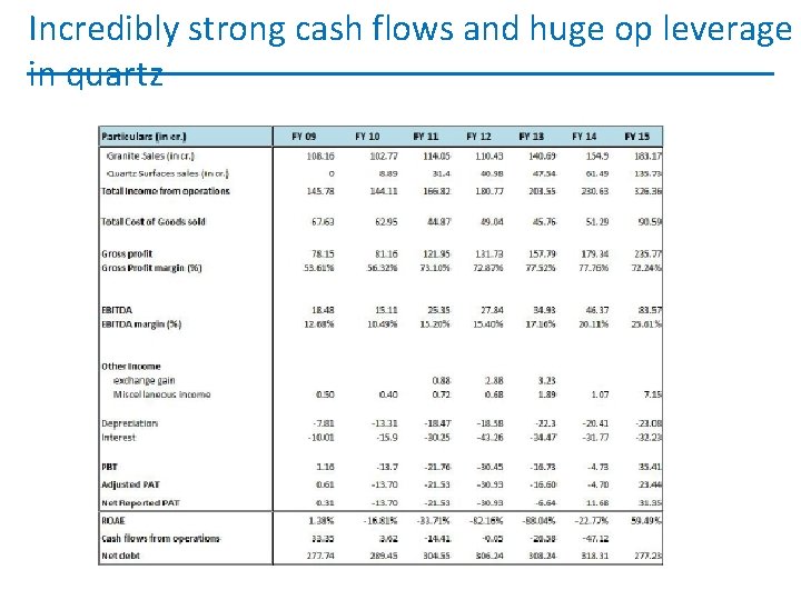 Incredibly strong cash flows and huge op leverage in quartz 8 