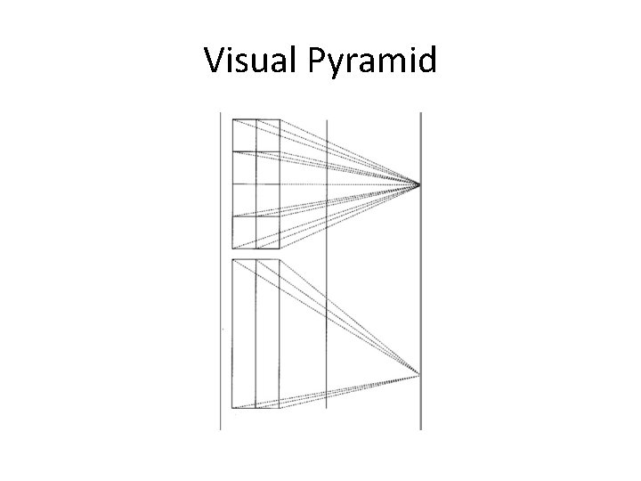 Visual Pyramid 