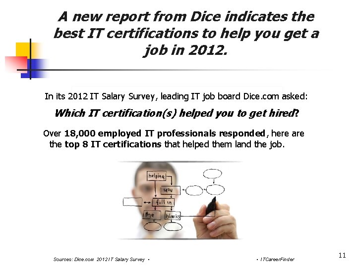 A new report from Dice indicates the best IT certifications to help you get