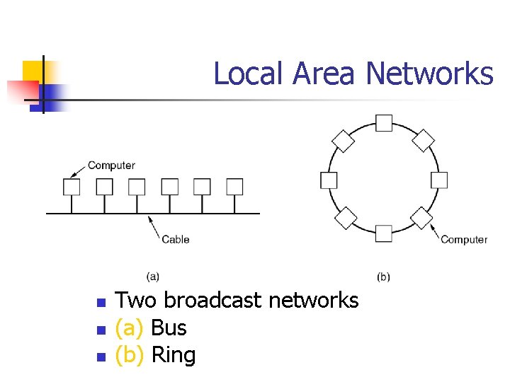 Local Area Networks n n n Two broadcast networks (a) Bus (b) Ring 