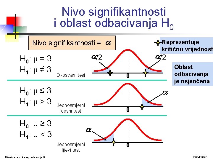 Nivo signifikantnosti i oblast odbacivanja H 0 Nivo signifikantnosti = H 0: μ = Nivo signifikantnosti i oblast odbacivanja H 0 Nivo signifikantnosti = H 0: μ =