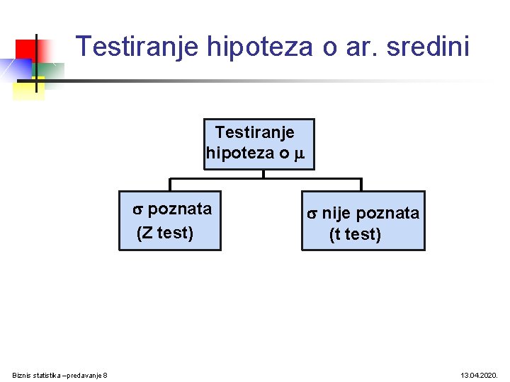 Testiranje hipoteza o ar. sredini Testiranje hipoteza o poznata (Z test) Biznis statistika –predavanje