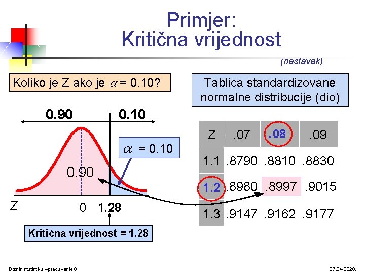 Primjer: Kritična vrijednost (nastavak) Koliko je Z ako je a = 0. 10? 0.