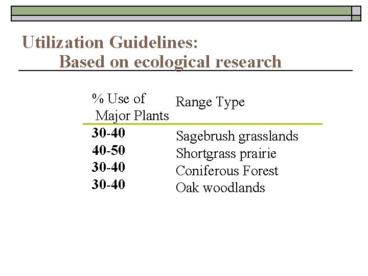 Utilization Guidelines: Based on ecological research % Use of Major Plants 30 -40 40