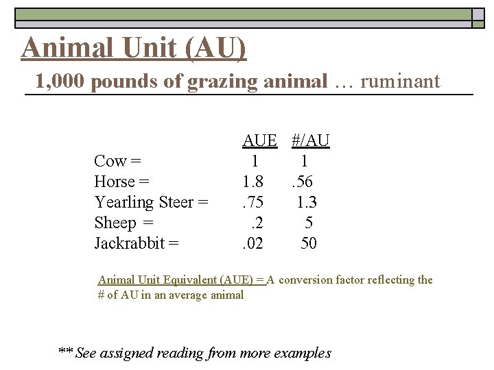 Animal Unit (AU) 1, 000 pounds of grazing animal … ruminant Cow = Horse