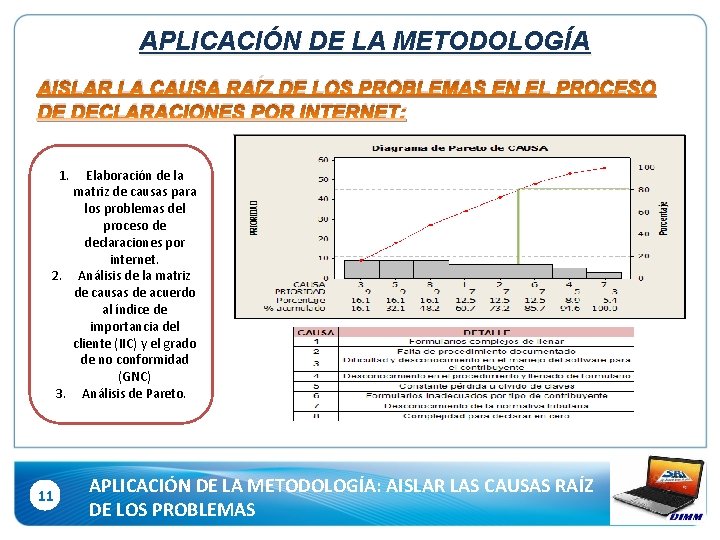 APLICACIÓN DE LA METODOLOGÍA AISLAR LA CAUSA RAÍZ DE LOS PROBLEMAS EN EL PROCESO