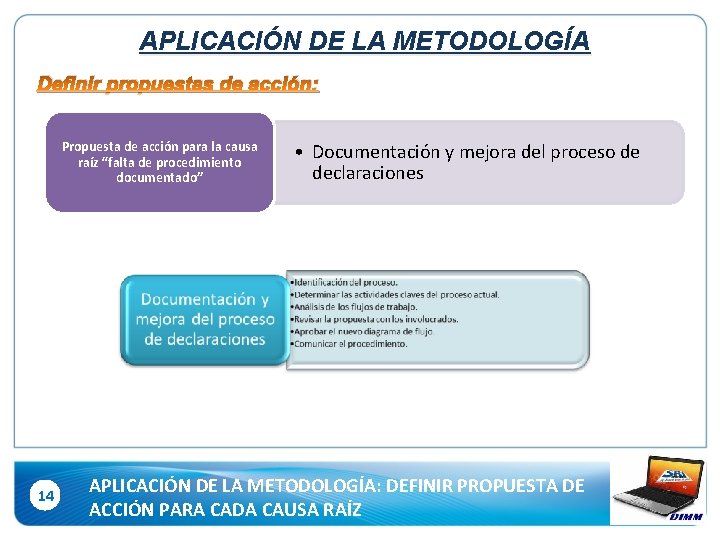 APLICACIÓN DE LA METODOLOGÍA Definir propuestas de acción: Propuesta de acción para la causa