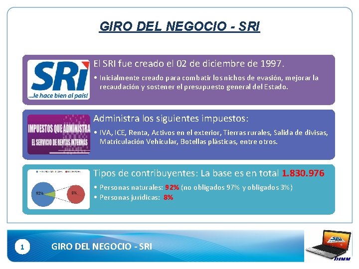 GIRO DEL NEGOCIO - SRI El SRI fue creado el 02 de diciembre de