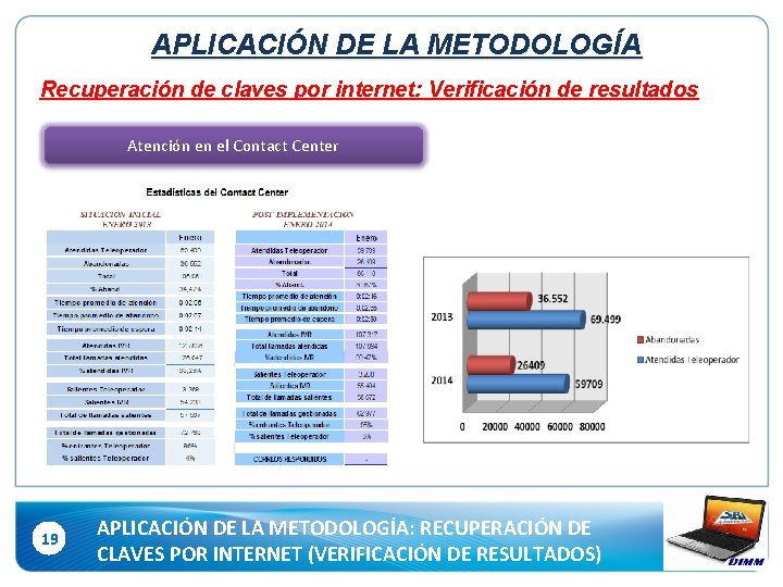 APLICACIÓN DE LA METODOLOGÍA Recuperación de claves por internet: Verificación de resultados Atención en