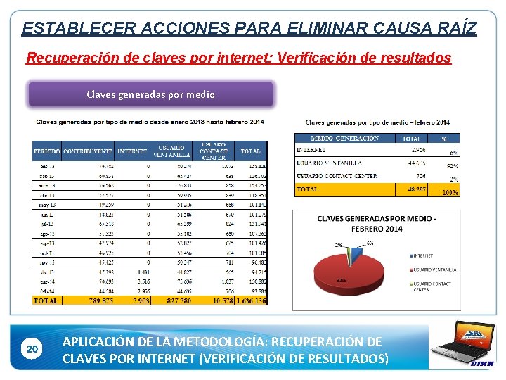 ESTABLECER ACCIONES PARA ELIMINAR CAUSA RAÍZ Recuperación de claves por internet: Verificación de resultados