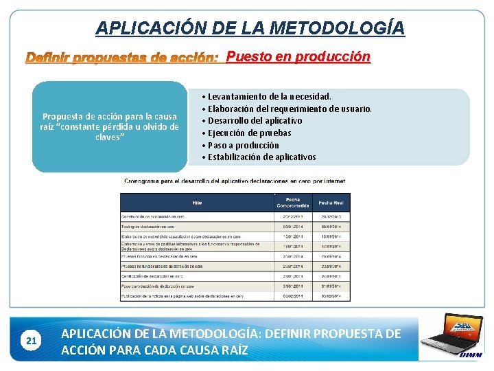 APLICACIÓN DE LA METODOLOGÍA Definir propuestas de acción: Puesto en producción Propuesta de acción