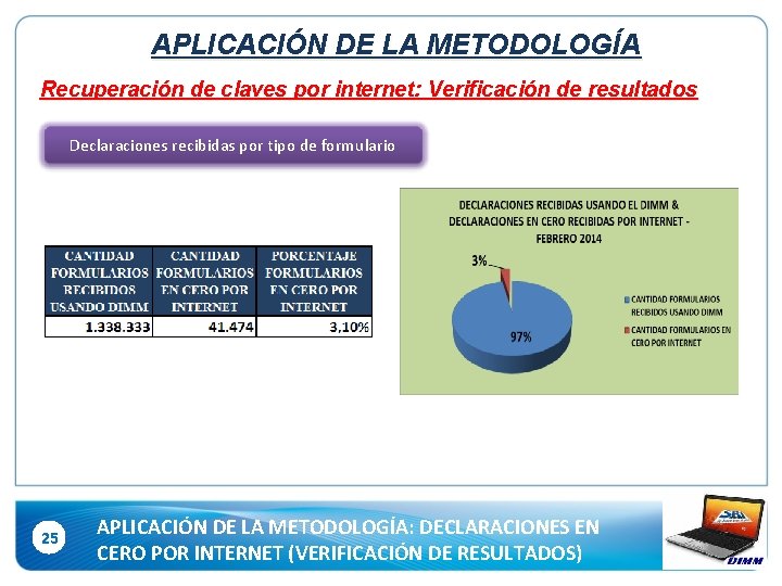 APLICACIÓN DE LA METODOLOGÍA Recuperación de claves por internet: Verificación de resultados Declaraciones recibidas