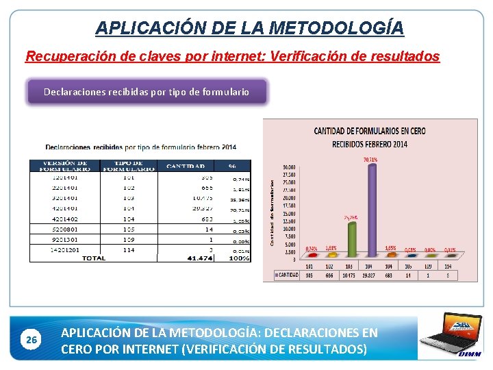 APLICACIÓN DE LA METODOLOGÍA Recuperación de claves por internet: Verificación de resultados Declaraciones recibidas