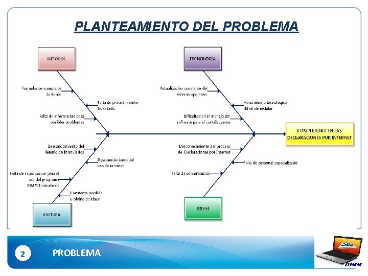 PLANTEAMIENTO DEL PROBLEMA 2 PROBLEMA 