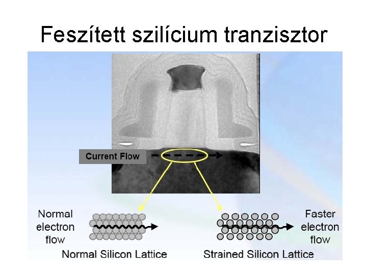 Feszített szilícium tranzisztor 