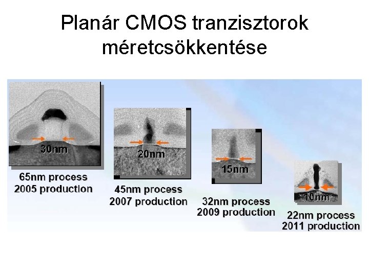 Planár CMOS tranzisztorok méretcsökkentése 