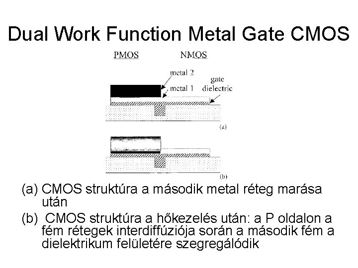 Dual Work Function Metal Gate CMOS (a) CMOS struktúra a második metal réteg marása