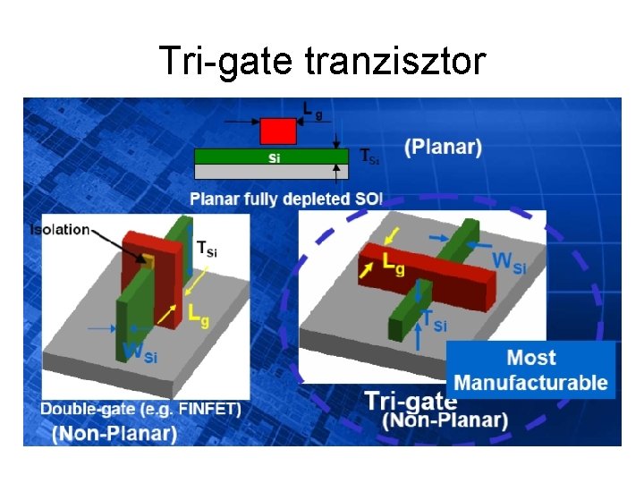 Tri-gate tranzisztor 