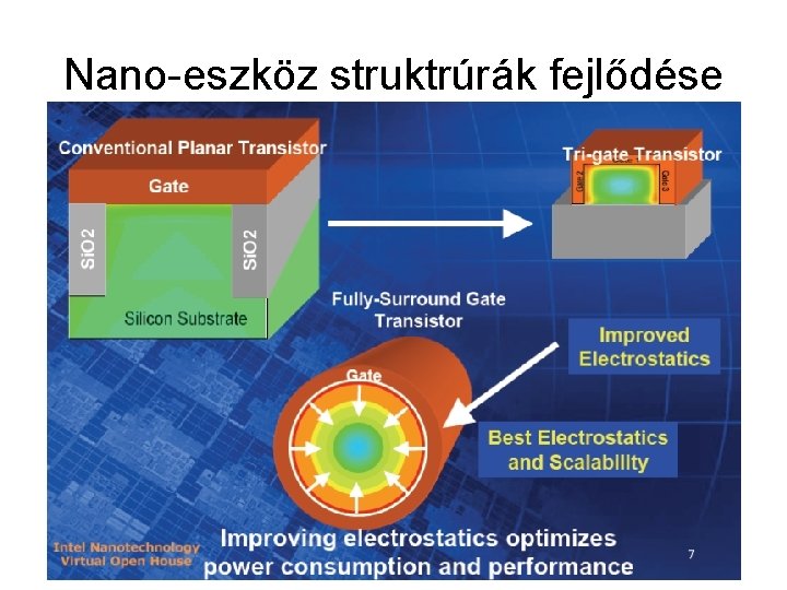 Nano-eszköz struktrúrák fejlődése 